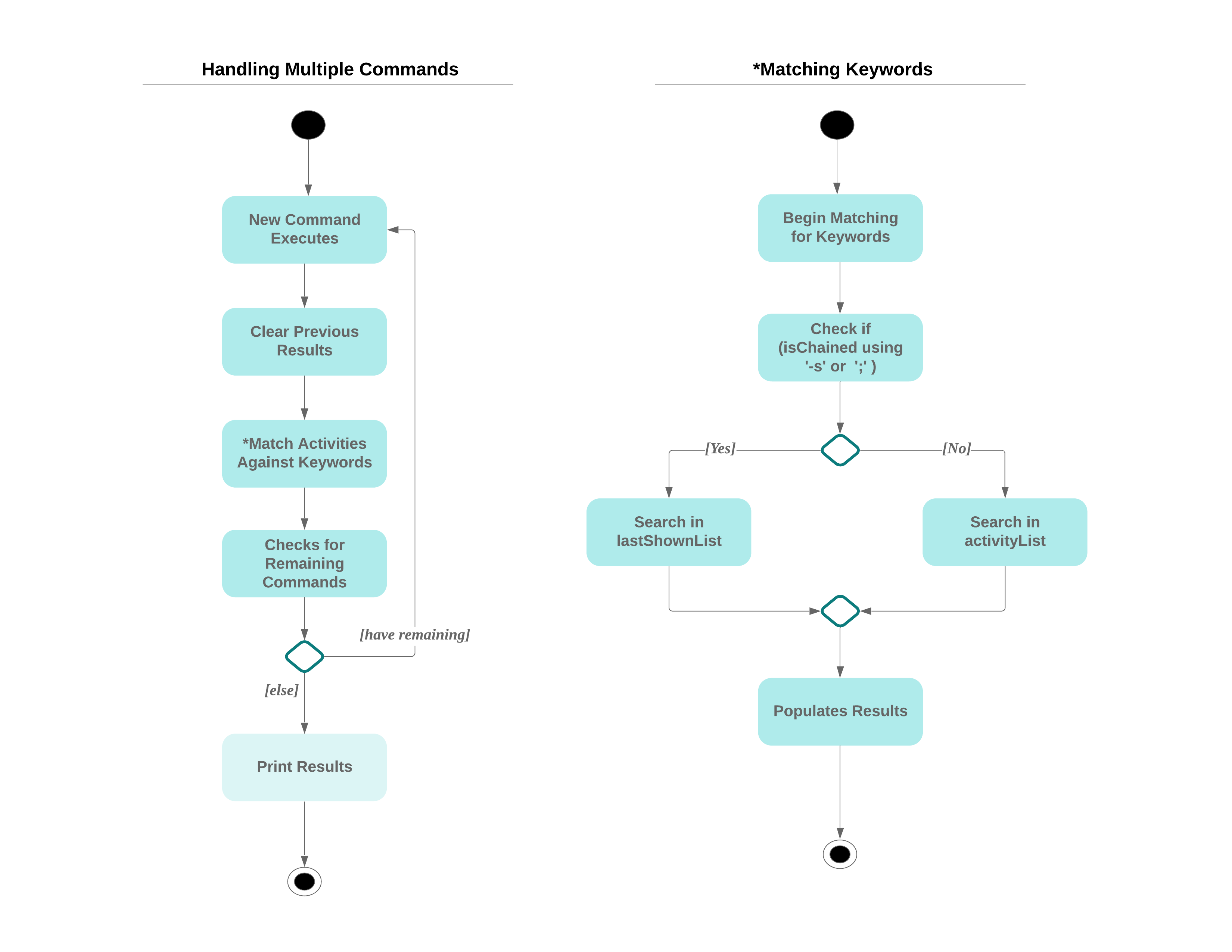 Chaining_Activity_Diagram