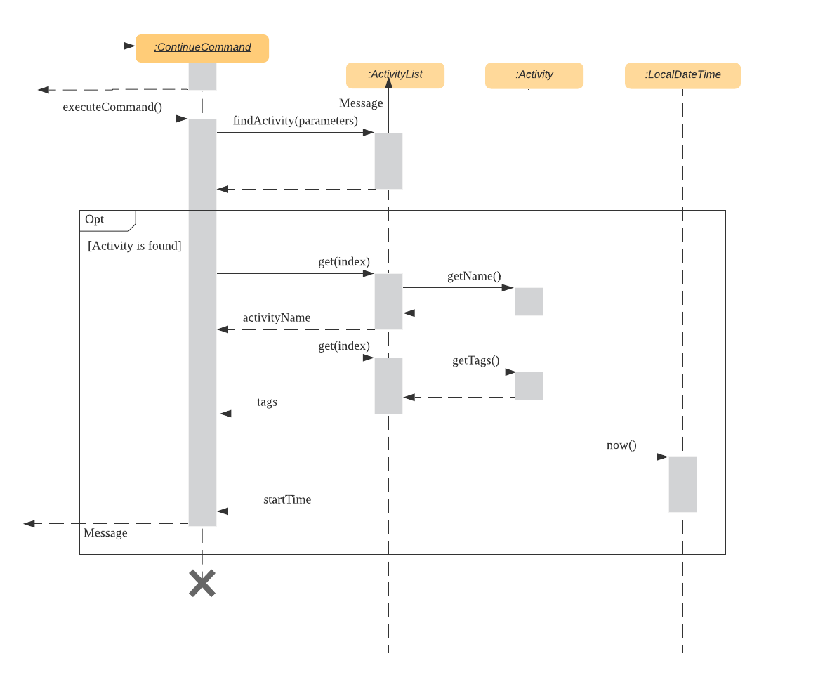 Continue command sequence diagram