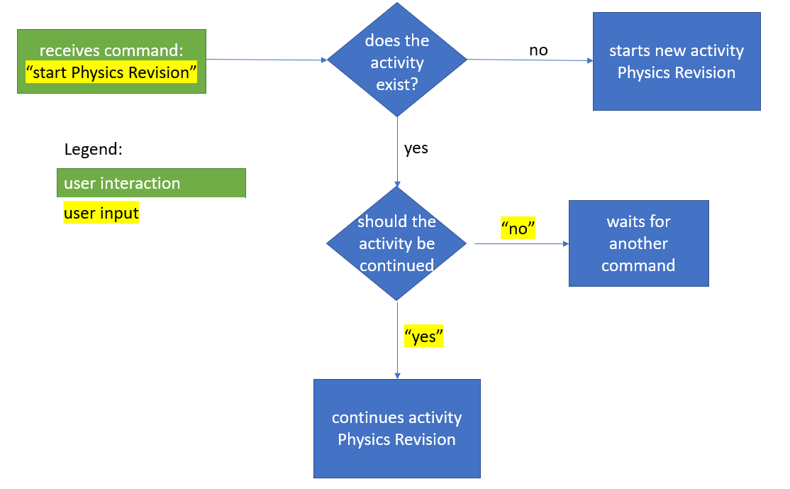 decision flowchart