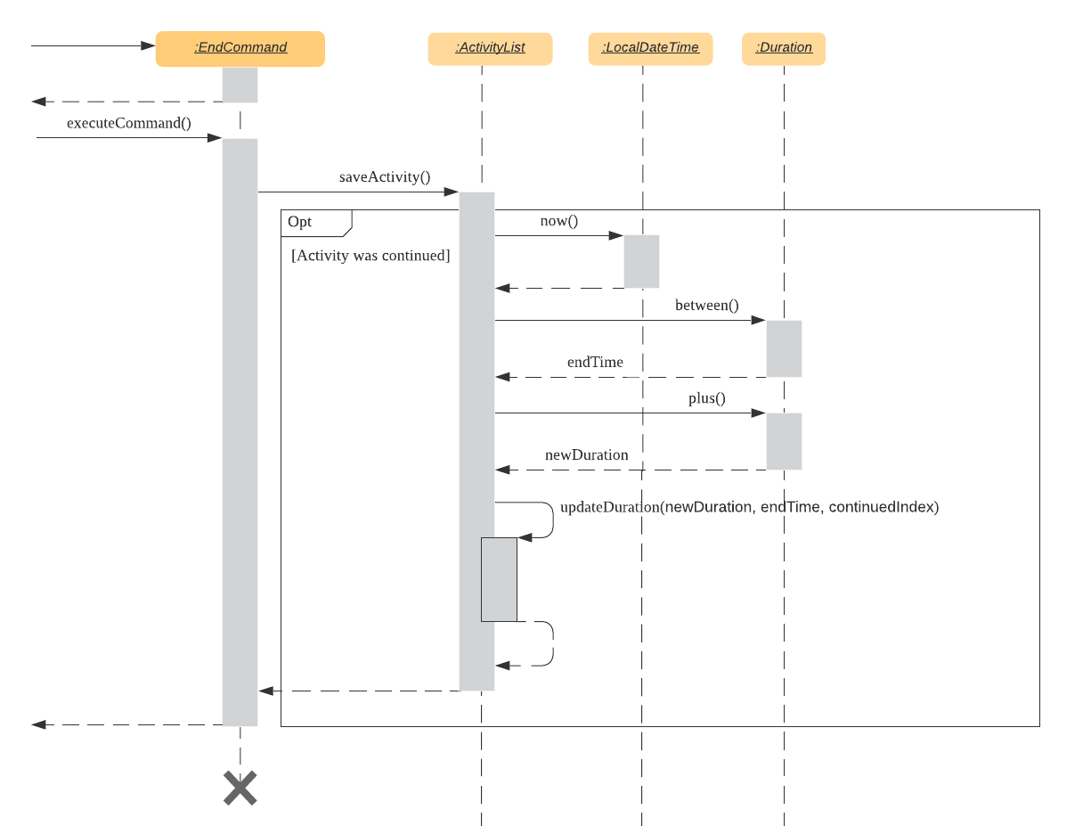 End command sequence diagram