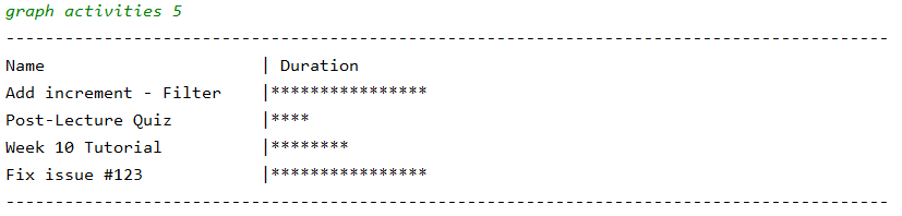 Continue command sequence diagram