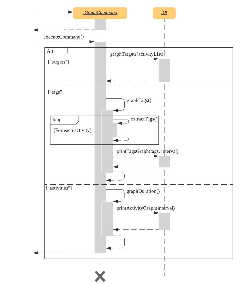 graph seq diagram