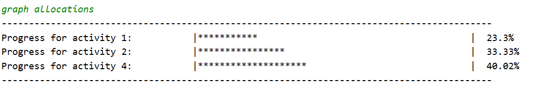 graph_allocations