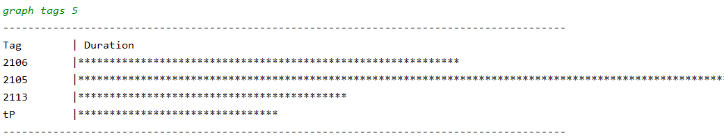 Continue command sequence diagram