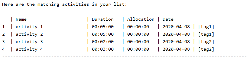 graph tags